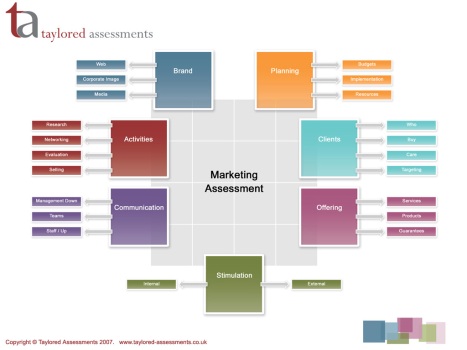 Marketing_Assessment_V3